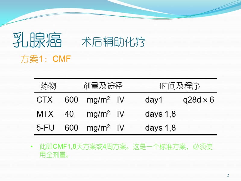 肿瘤科常见恶性肿瘤化疗方案ppt课件_第2页