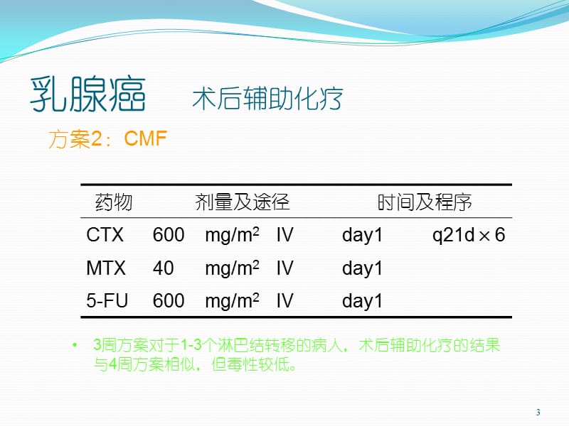 肿瘤科常见恶性肿瘤化疗方案ppt课件_第3页