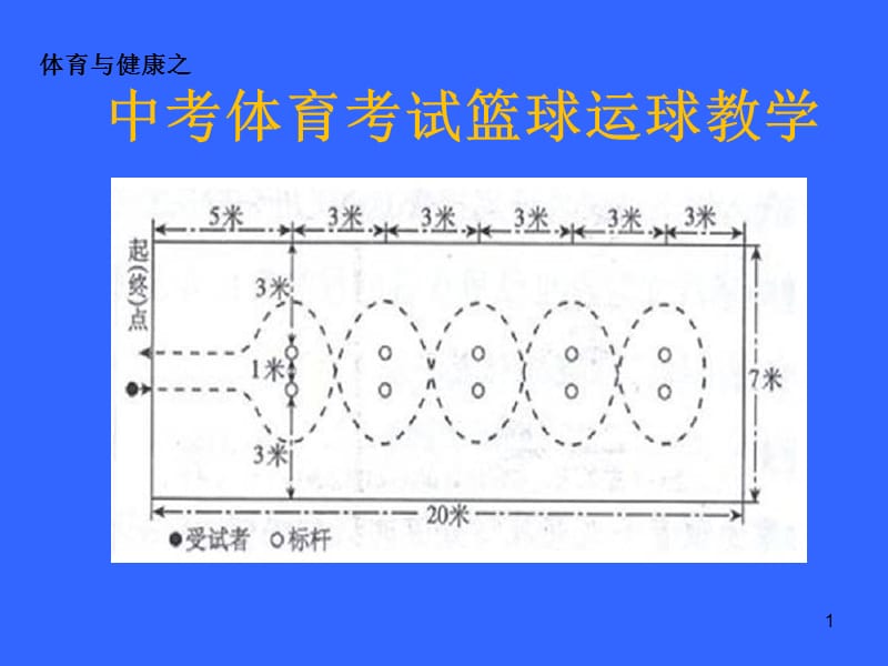 中招体育考试篮球运球过障碍教学ppt课件_第1页