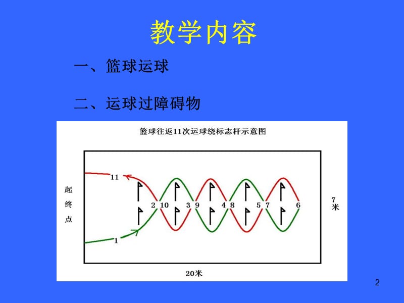 中招体育考试篮球运球过障碍教学ppt课件_第2页