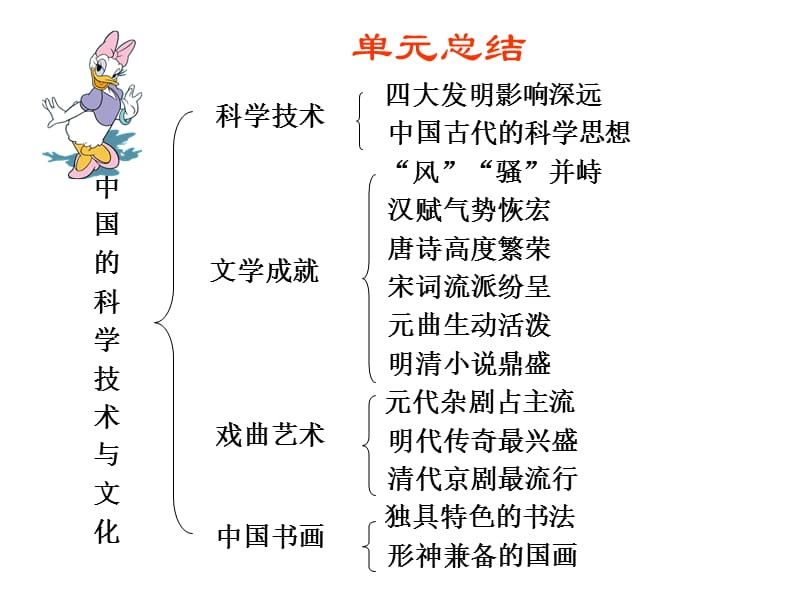 高考必备：历史必修课件系列第十六单元单元总结.ppt_第1页