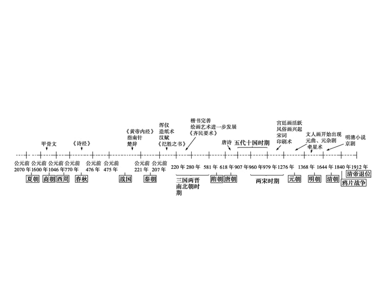 高考必备：历史必修课件系列第十六单元单元总结.ppt_第2页