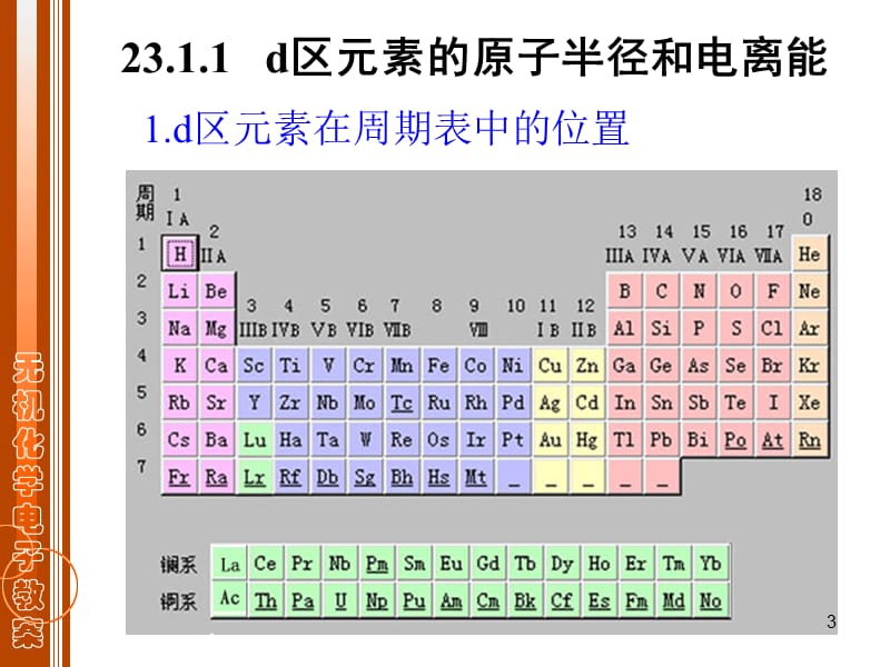 d区元素ppt课件_第3页