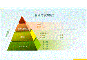 企业文化PPT模板(各企业适用).ppt