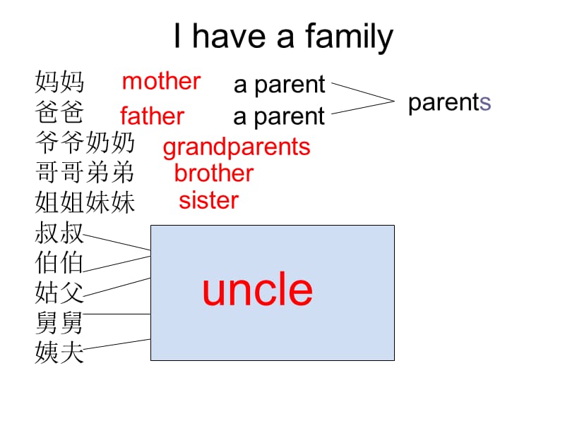 初一仁爱版英语课件.ppt_第1页