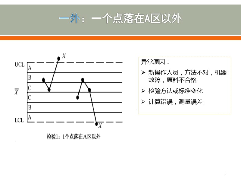 SPC控制图判异准则ppt课件_第3页