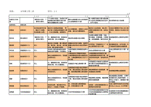 商用汽車前懸架設(shè)計