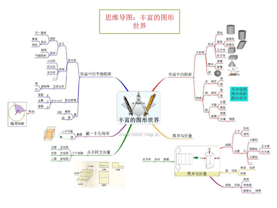 初一上册思维导图.ppt_第1页