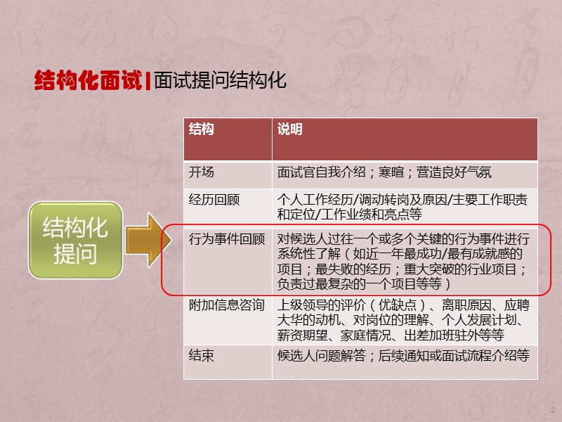 面试技巧结构化面试和行为面试法ppt课件_第2页