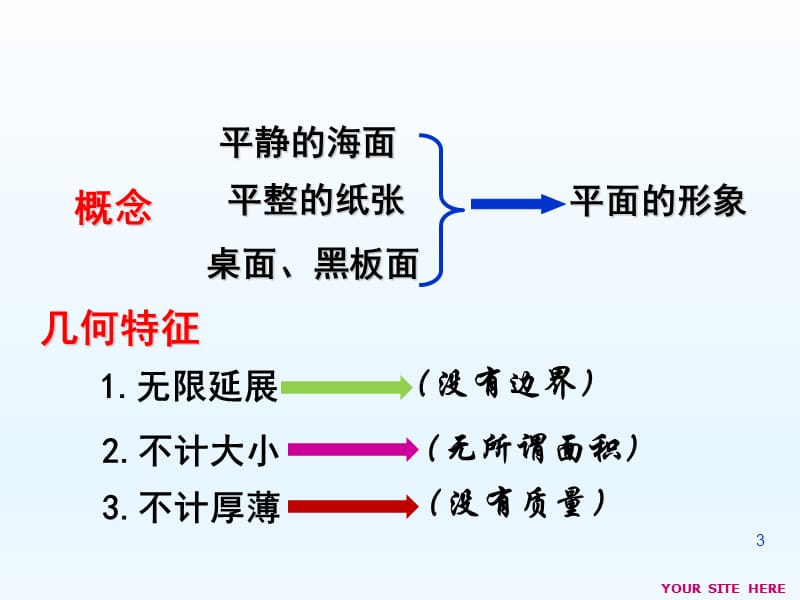 平面ppt课件_第3页