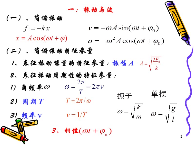 波动光学总结ppt课件_第1页