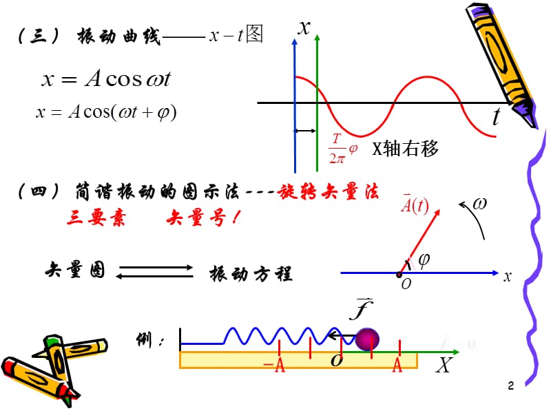 波动光学总结ppt课件_第2页