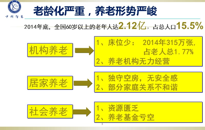 中医 养生养老ppt课件_第3页