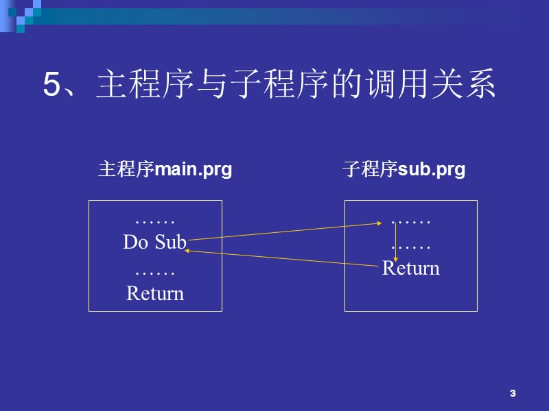 vfp中的过程与作用域ppt课件_第3页