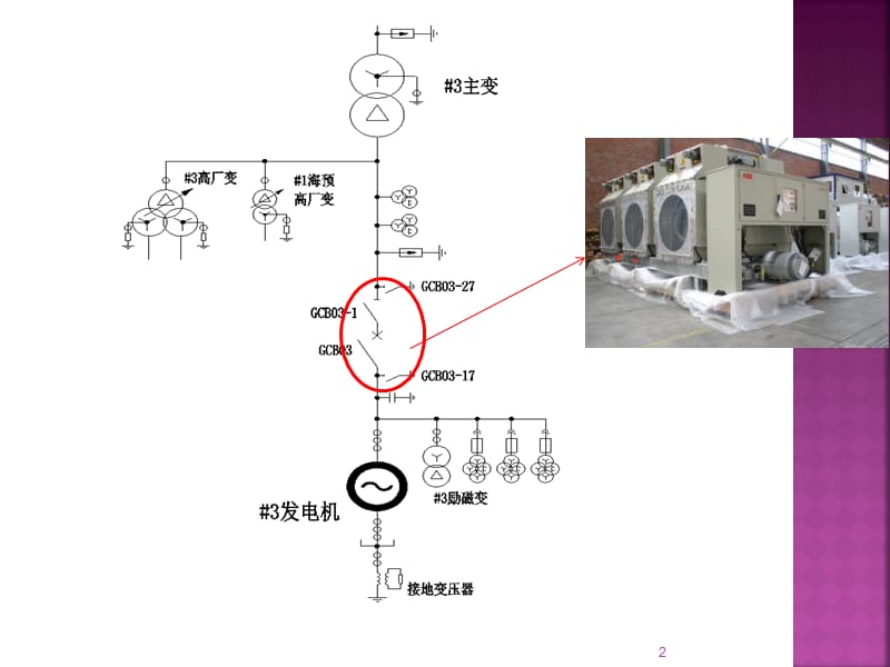 GCB发电机出口断路器ppt课件_第2页