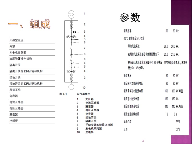 GCB发电机出口断路器ppt课件_第3页