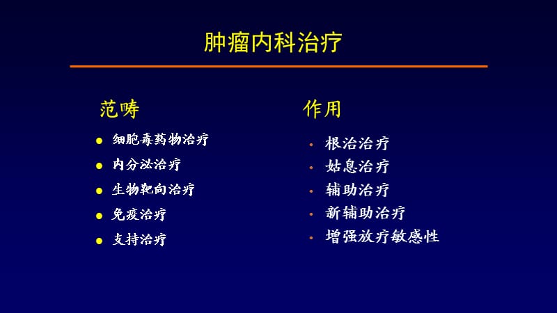 肿瘤内科规范化治疗ppt课件_第2页