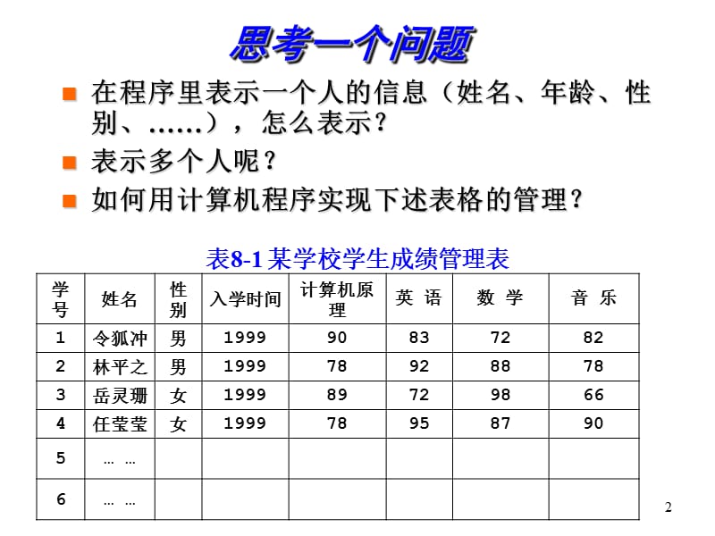 C语言教程第8章结构体ppt课件_第2页