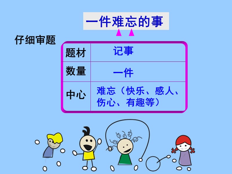 《难忘的一件事》PPT课件.ppt_第2页