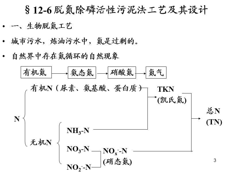 脱氮除磷活性污泥法工艺ppt课件_第3页