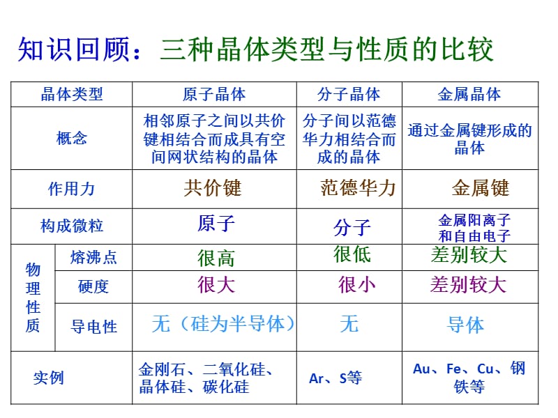 《離子晶體》PPT課件.ppt_第1頁