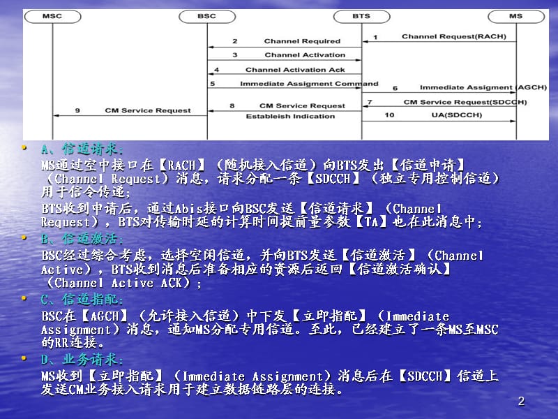 GSM呼叫流程ppt课件_第2页