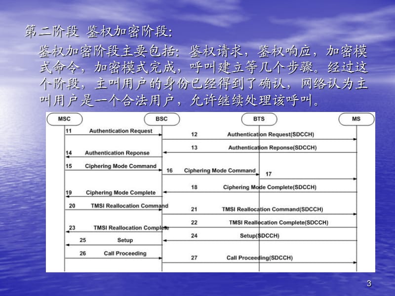 GSM呼叫流程ppt课件_第3页