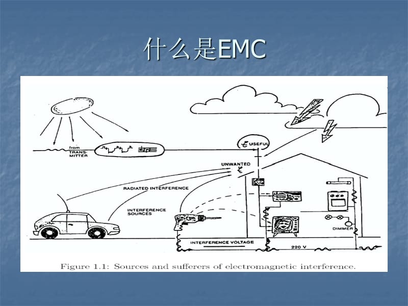 《EMC标准与测试》PPT课件.ppt_第3页