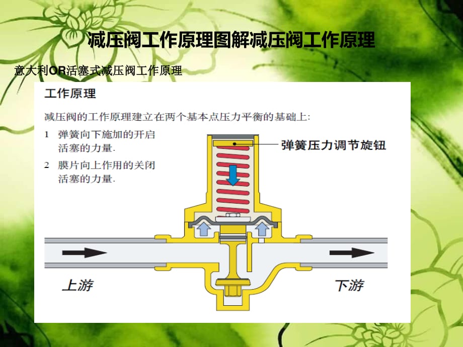 减压阀工作原理及相关介绍.ppt_第1页