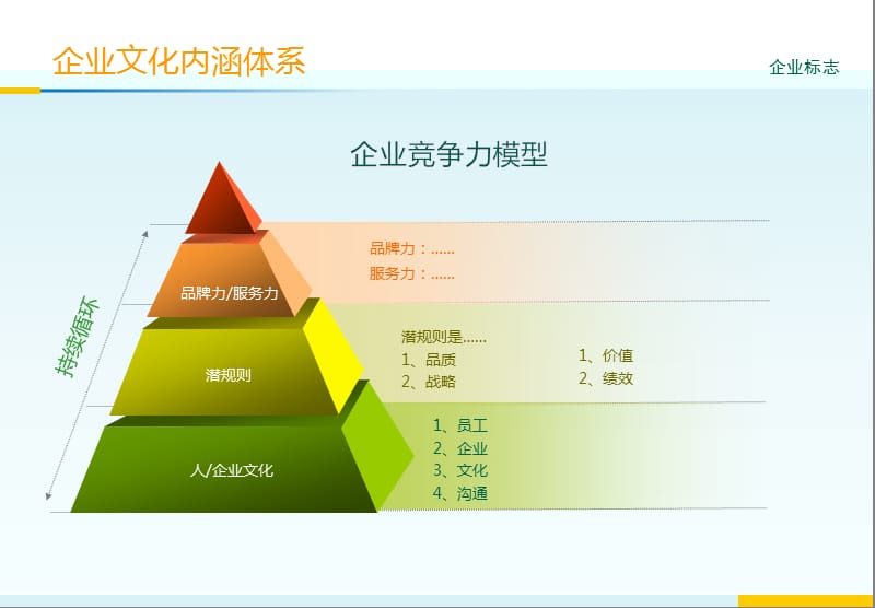 《企业文化框架》PPT课件.ppt_第1页