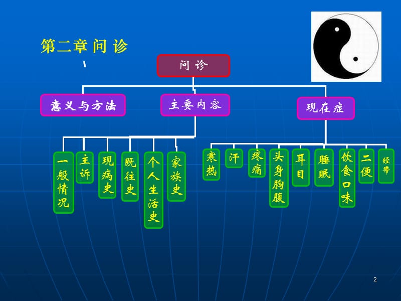 中医诊断学第二章问诊ppt课件_第2页