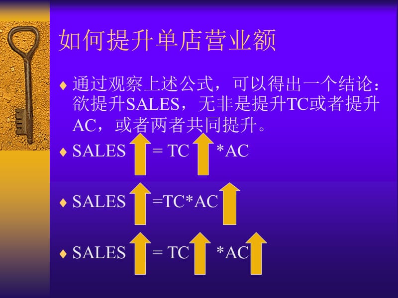 浅析提升单店营业额的几种方法.ppt_第3页