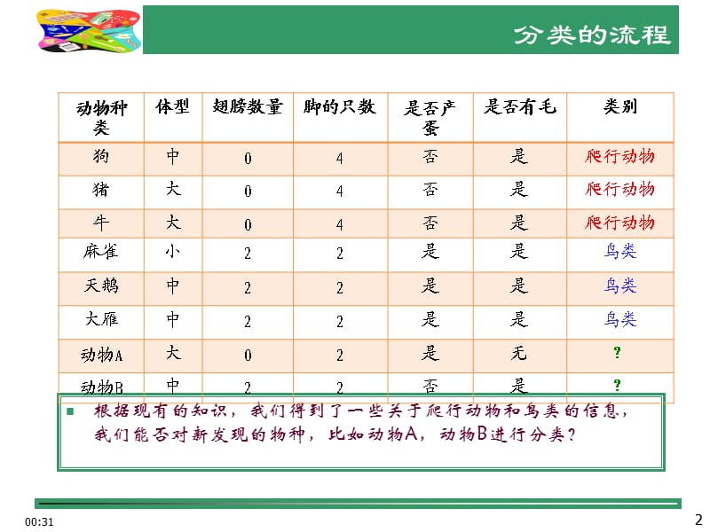 数据挖掘-分类课件ppt.ppt_第2页