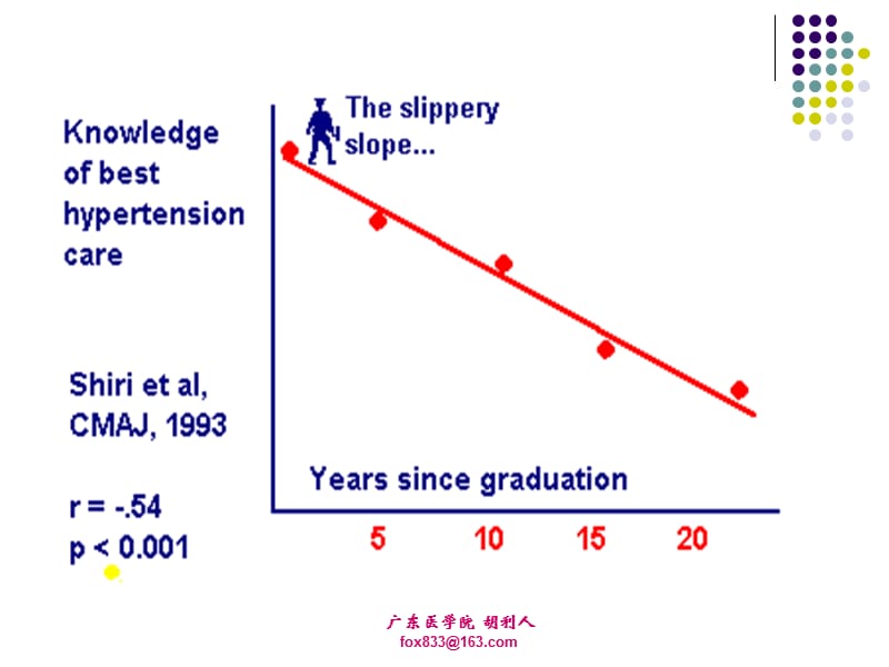 《循证医学概述》PPT课件.ppt_第3页