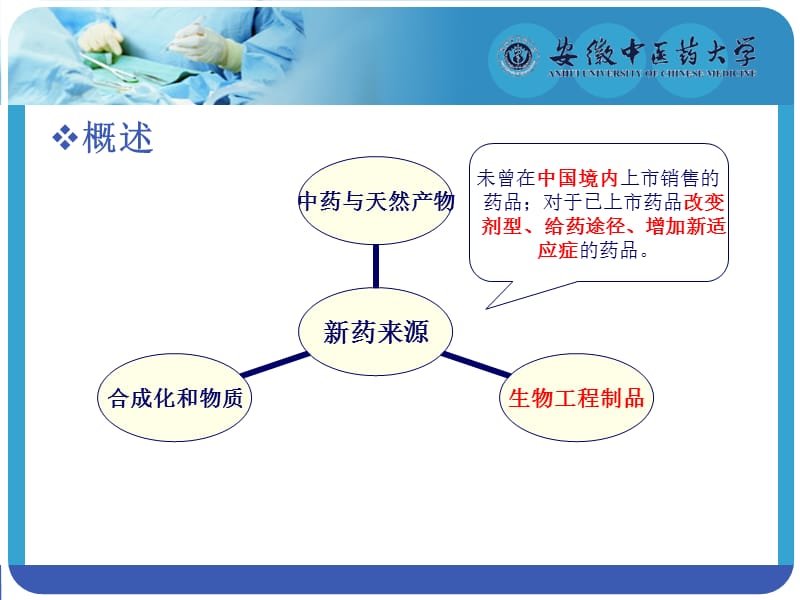 生物制品生产工艺介绍.ppt_第3页