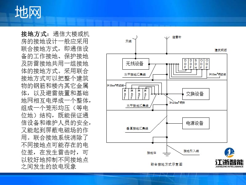 移动通信基站设备安装简介.ppt_第3页