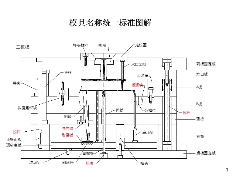 注塑模具零件名称统一标准ppt课件_第1页