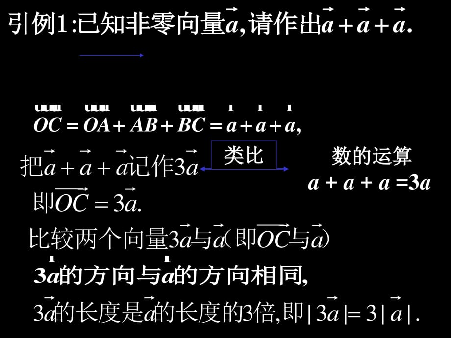 《平面向量的实数与向量积的运算》课件(苏教版必修4).ppt_第1页