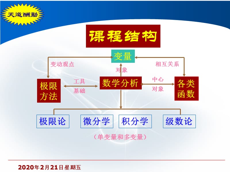 《函数的概念》PPT课件.ppt_第1页