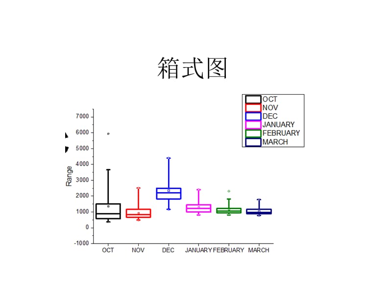 《origin箱式图绘制》PPT课件.ppt_第1页