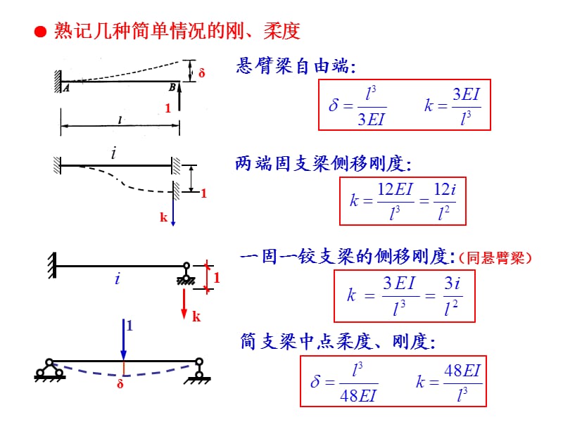 结构动力学的刚度系数柔度系数.ppt_第2页