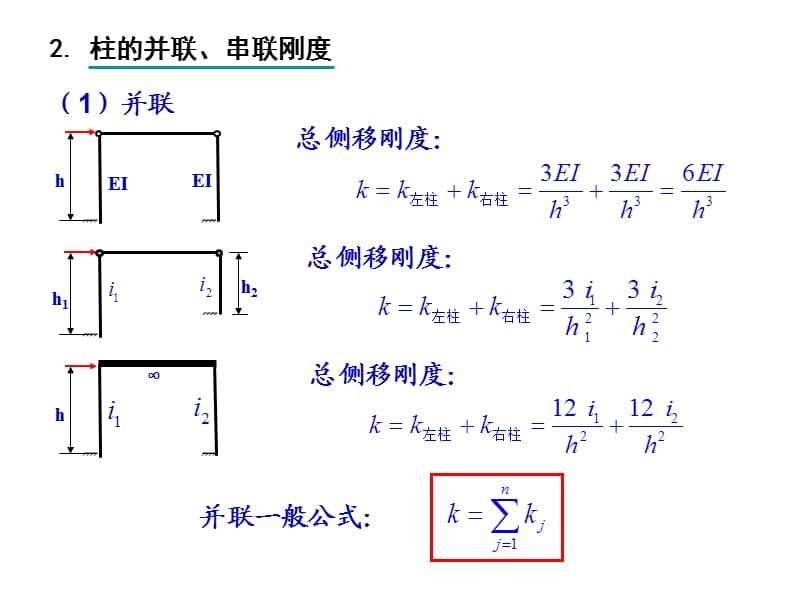 结构动力学的刚度系数柔度系数.ppt_第3页