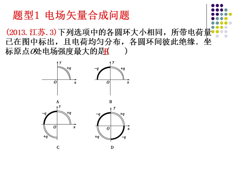 电场力的性质专题复习PPT.ppt_第3页