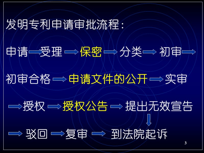 申请获得专利权的程序及手续.ppt_第3页