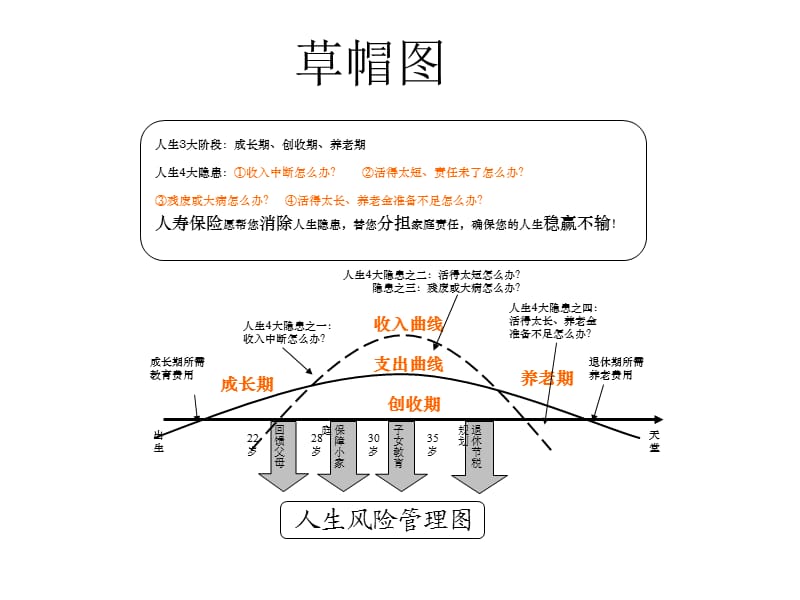 画图谈保险(草帽图).ppt_第2页