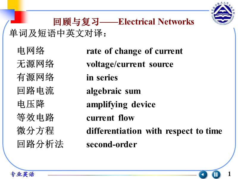 《專業(yè)英語(yǔ)》課件-TheOperationalAmplifier.ppt_第1頁(yè)