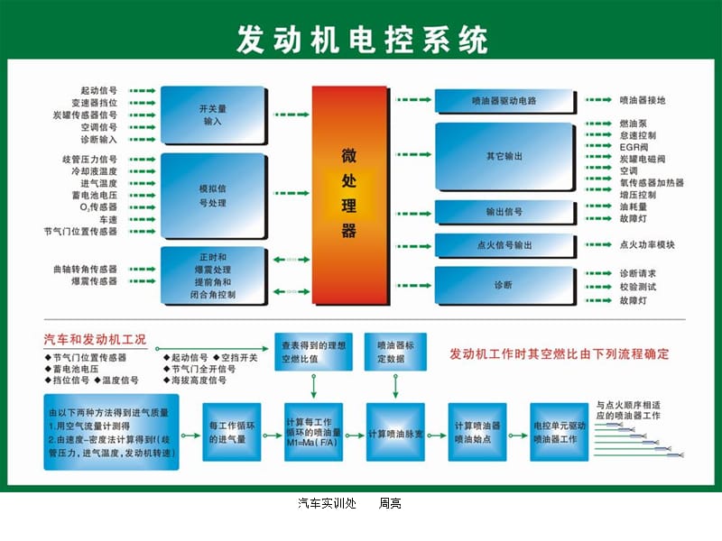 电子控制单元(ECU).ppt_第2页