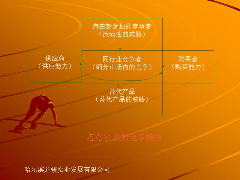 《分析行业与竞争者》PPT课件.ppt_第2页