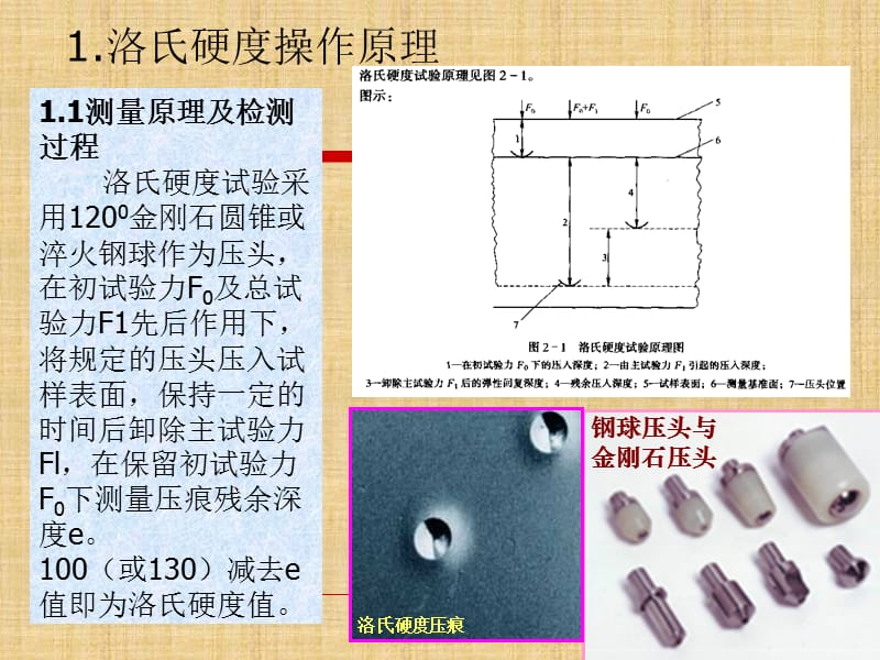 洛氏硬度试验原理及检测方法.ppt_第2页