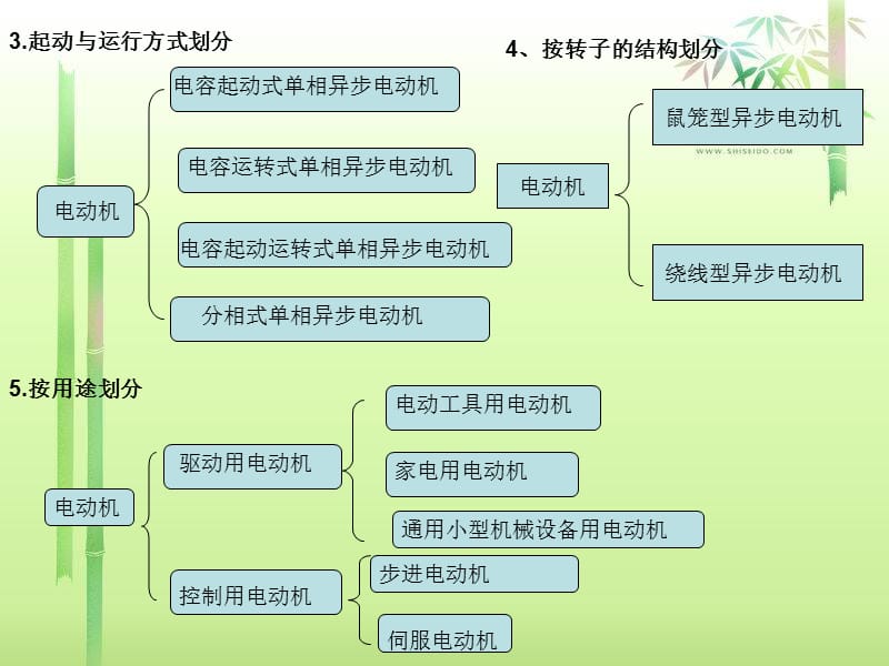 电动机的分类很全.ppt_第3页